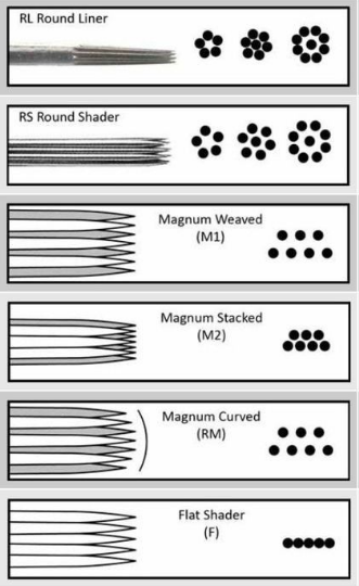 Tattoo needle types configurations